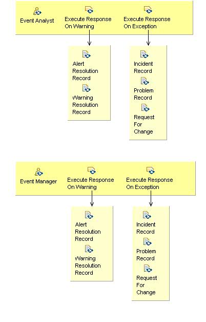 Activity detail diagram: 01.04 - Respond To Event
